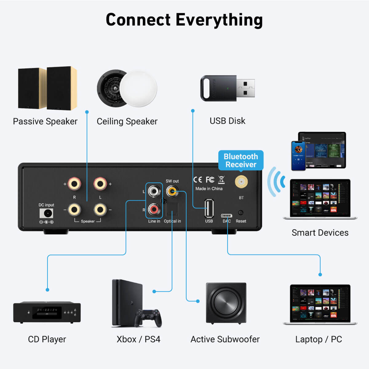 Class D Amplifier - Arylic-B50 SE Bluetooth stereo-audioversterkeraansluiting, 2.1-kanaals, mini
