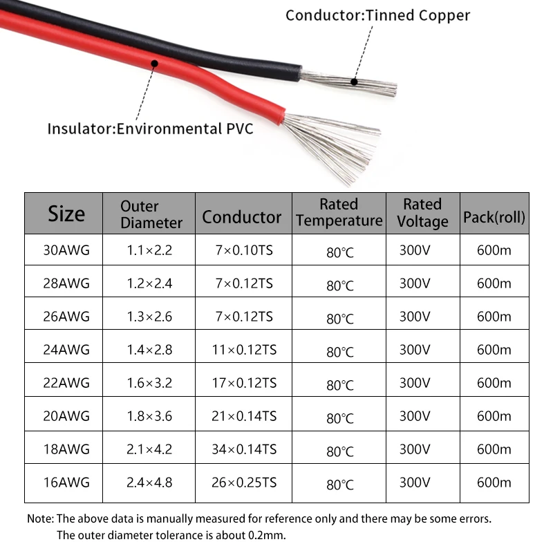 2 ~ 50 m 2Pin Elektrische Drad - Audio Jumper Wire recensie en prijs